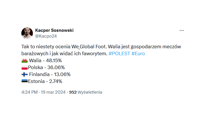 PROCENTOWE SZANSE na awans Polski na EURO 2024!